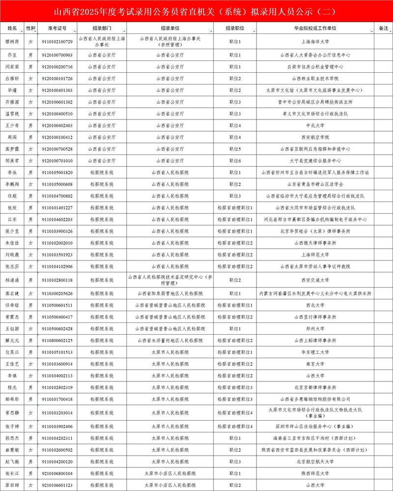 山西2025省考职位表何时发布？-图2