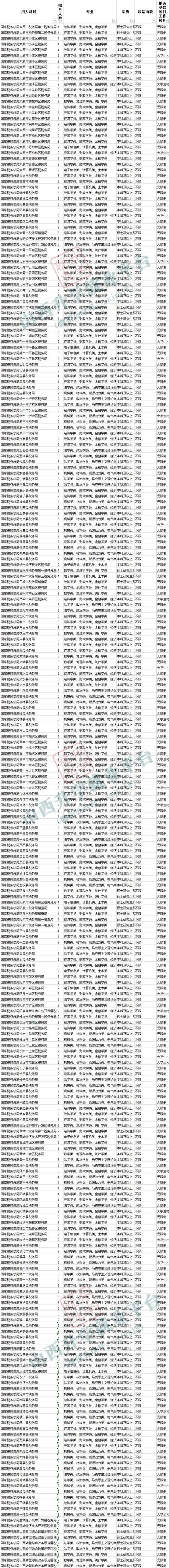 山西2025省考职位表何时发布？-图3