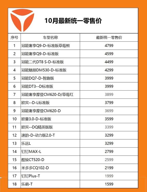 代理电动车需投资多少钱?-图2 代理电动车需投资多少钱?-图2