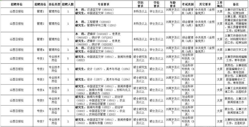 2025山西公务员职位表何时发布？-图2