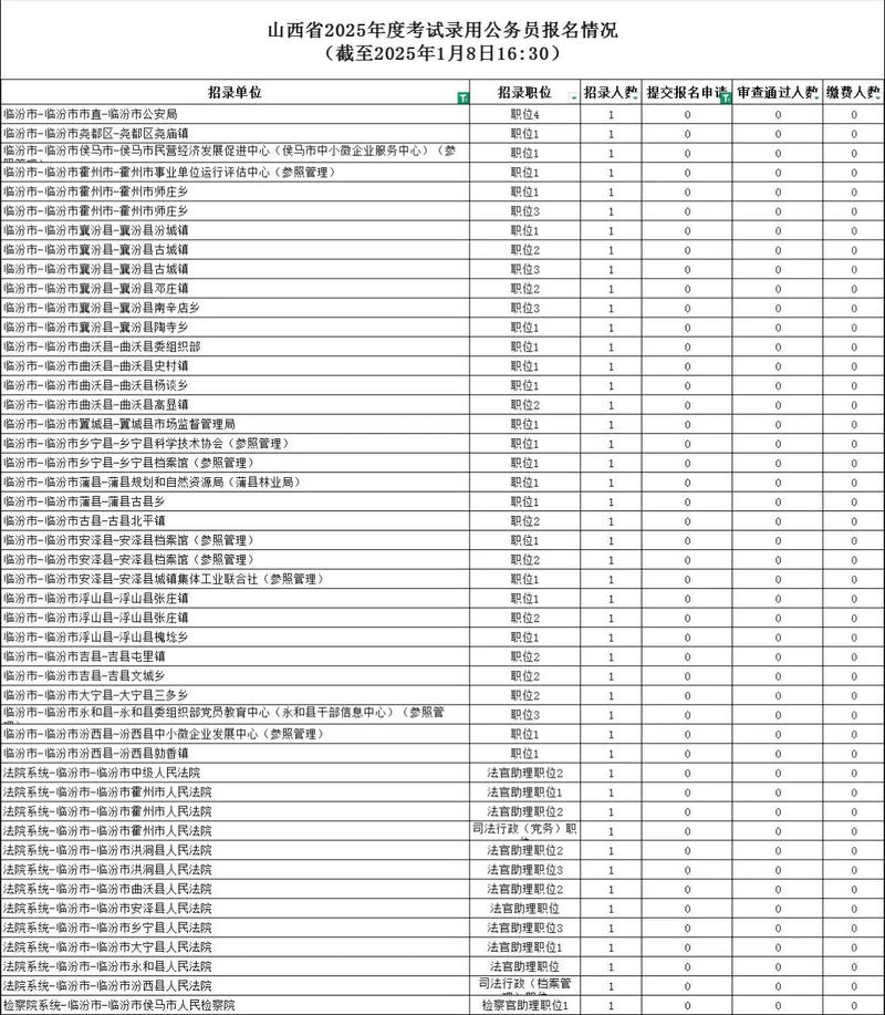 2025山西公务员职位表何时发布?-图3 2025山西公务员职位表何时发布?-图3