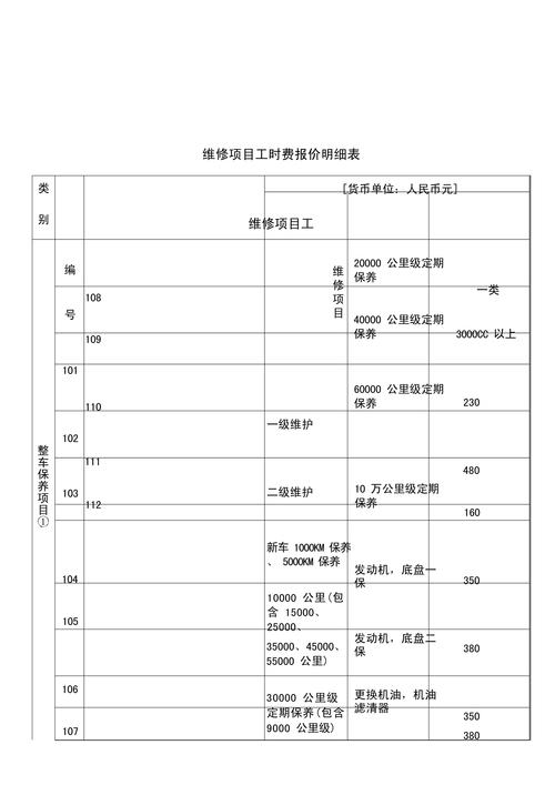 开汽修厂投资多少？预算明细有哪些？-图2