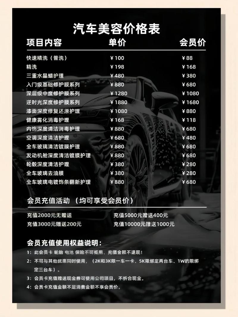 开汽车美容店投资多少才够？-图1