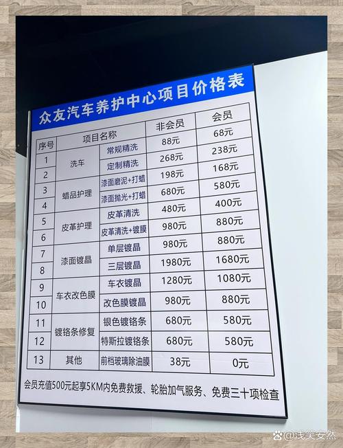 开汽车美容店投资多少才够？-图2