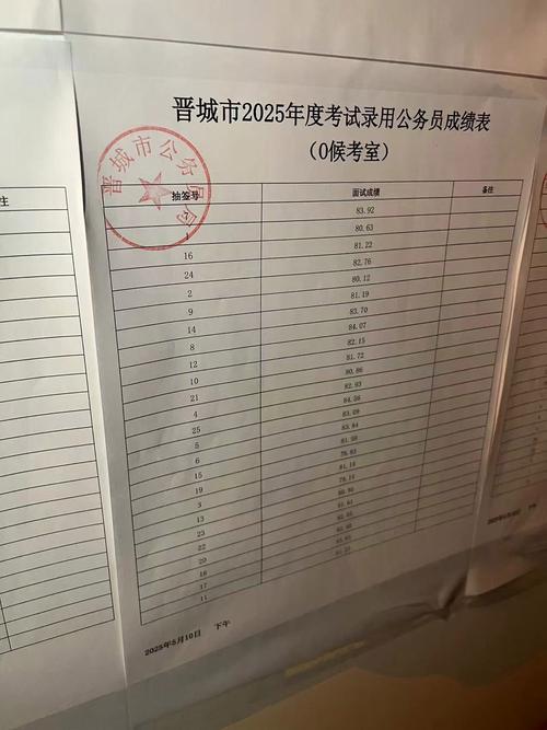 2025山西公务员面试成绩何时公布？-图1