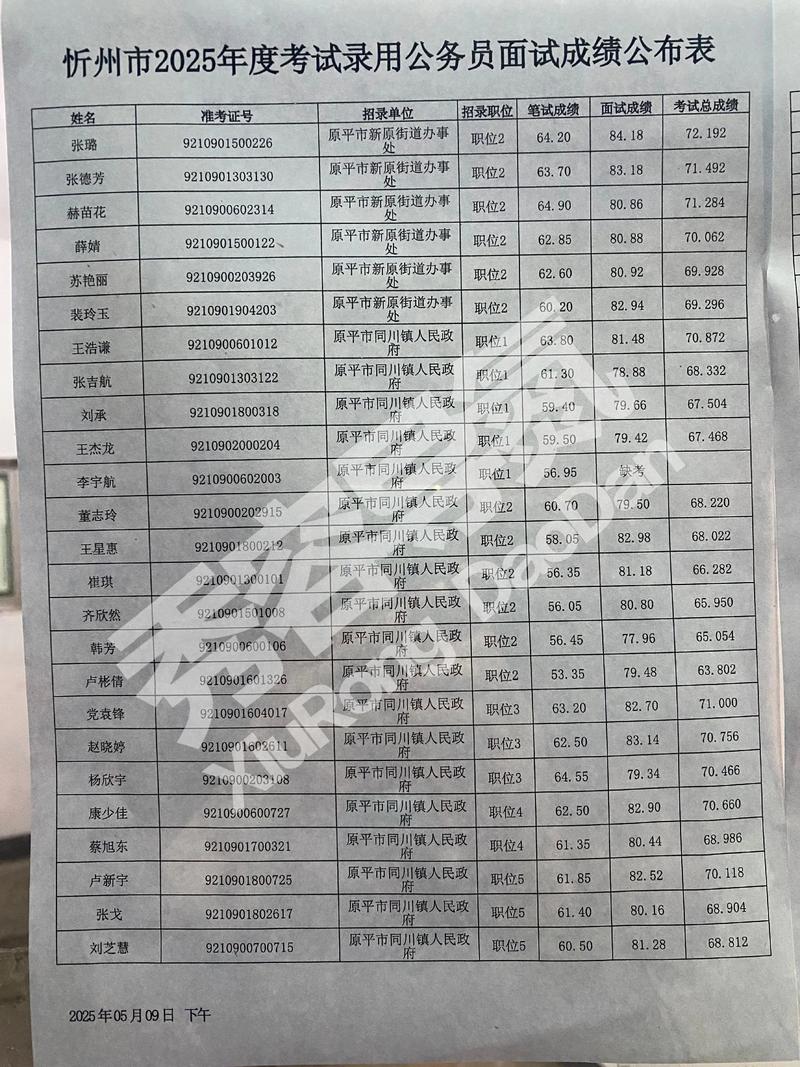 2025山西公务员面试成绩何时公布？-图2