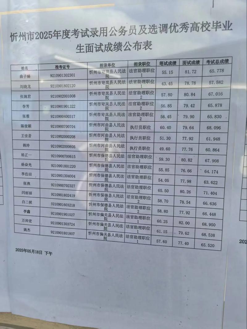 2025山西公务员面试成绩何时公布？-图3