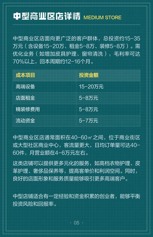 开干洗店投资多少？预算构成有哪些？-图1