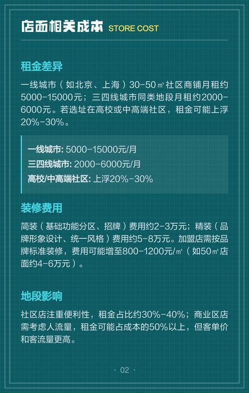 开干洗店投资多少？预算构成有哪些？-图2