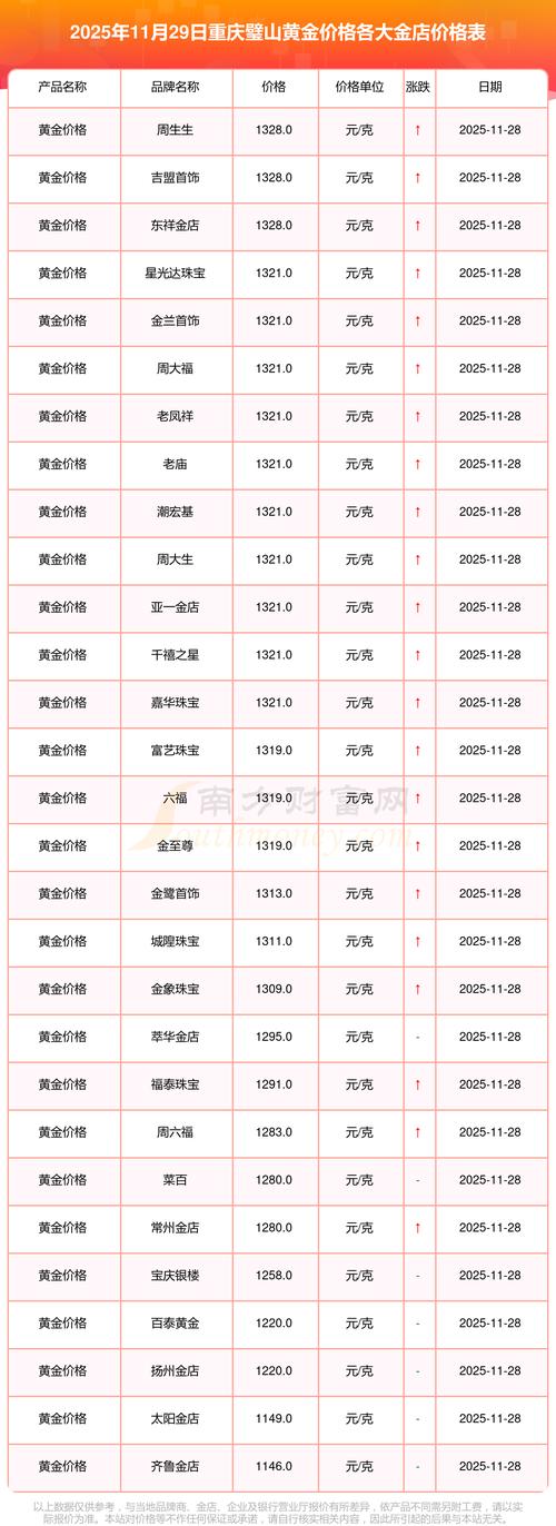 开珠宝店投资到底要多少钱?-图3 开珠宝店投资到底要多少钱?-图3