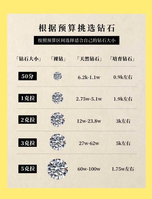 开珠宝店投资到底要多少钱?-图1 开珠宝店投资到底要多少钱?-图1