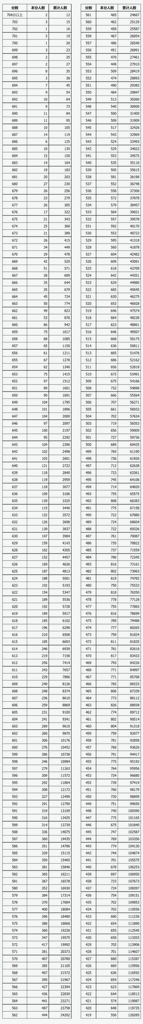 2025山西特岗成绩排名何时公布？-图1