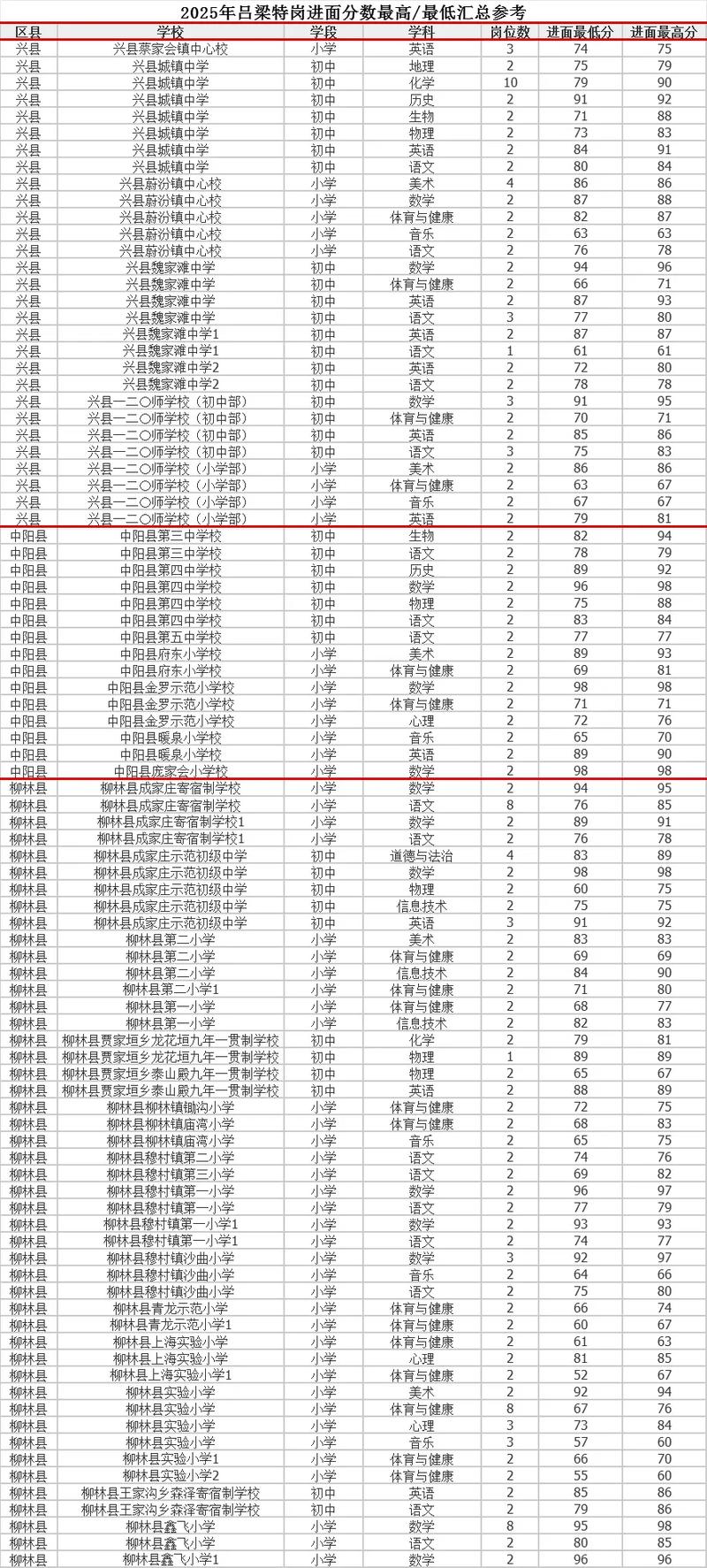 2025山西特岗成绩排名何时公布？-图2