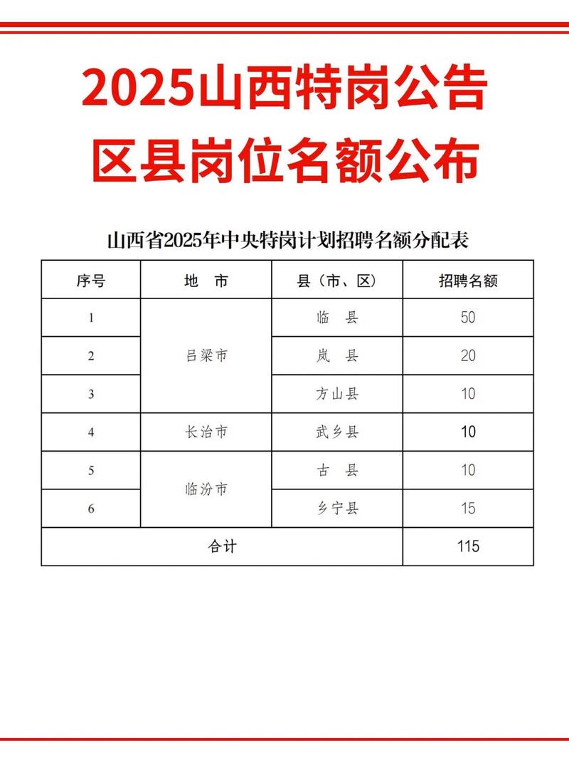 2025山西特岗面试几月?-图2 2025山西特岗面试几月?-图2