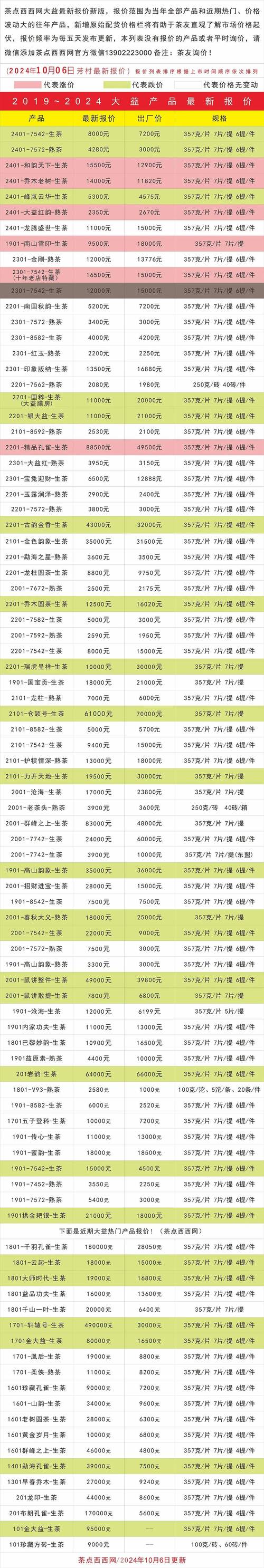 开茶叶店投资多少才够？-图3