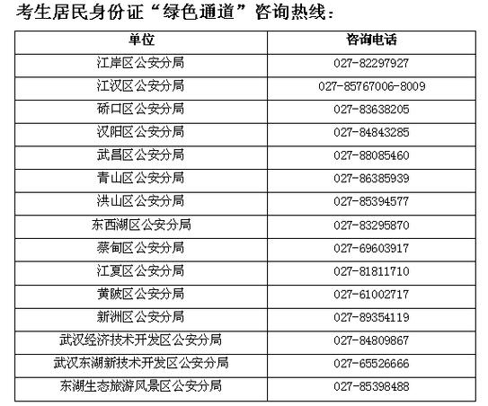 山西省太原市身份证号大全-图2 山西省太原市身份证号大全-图2