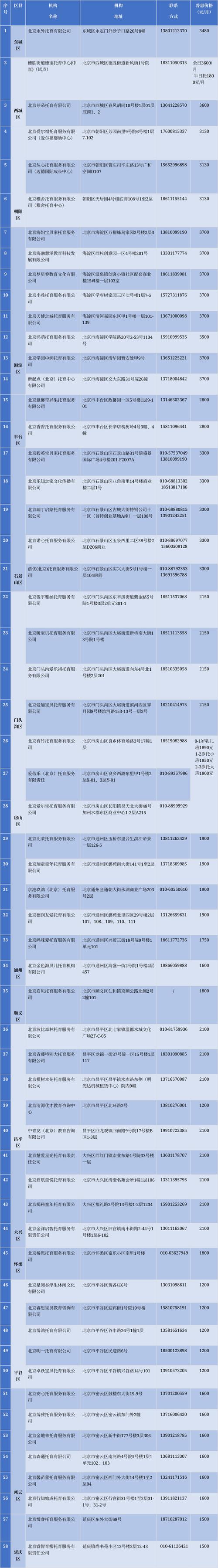 山西省太原市身份证号大全-图1 山西省太原市身份证号大全-图1