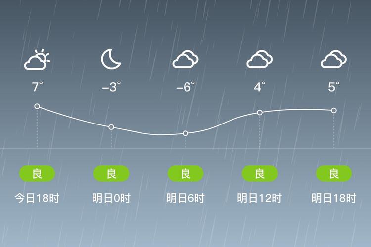 太原杏花岭区天气如何？-图1