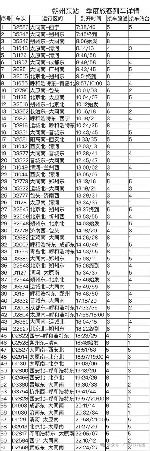 衡阳东到衡山西高铁时刻表最新版是?-图2 衡阳东到衡山西高铁时刻表最新版是?-图2