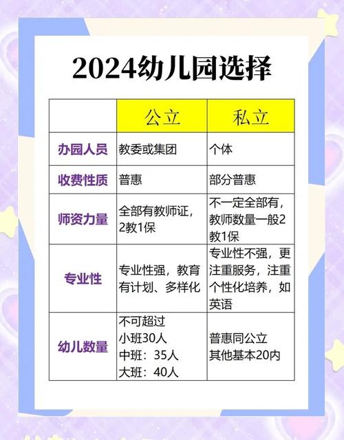 幼儿园加盟投资，有哪些关键技巧？-图2