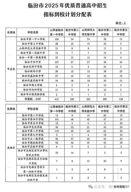2025山西临汾招生考试网-图1