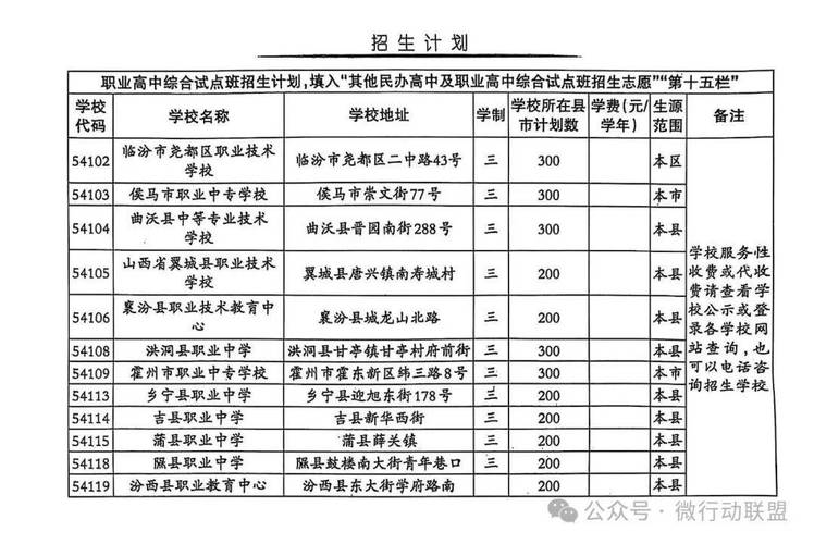 2025山西临汾招生考试网-图2
