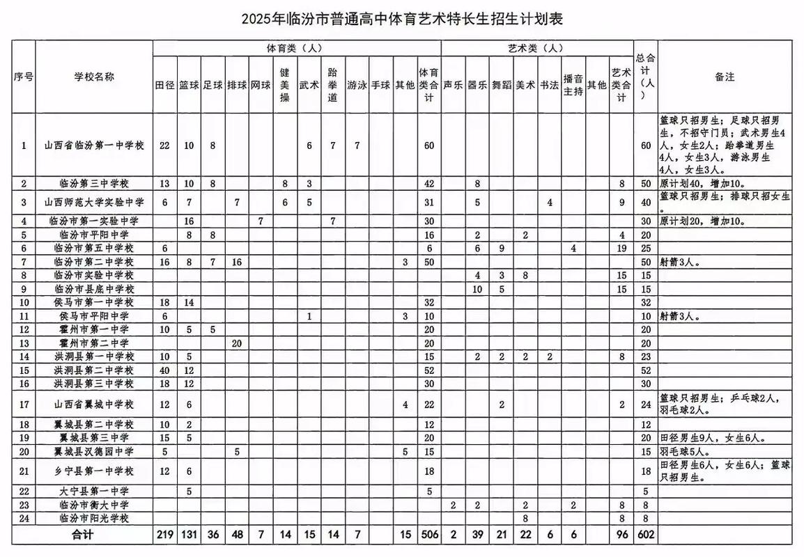 2025山西临汾招生考试网-图3