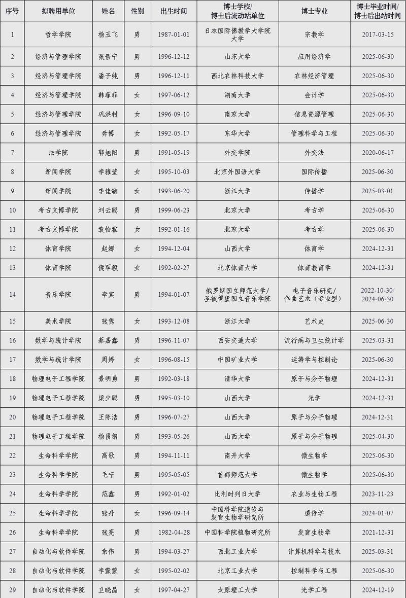 山西大学2025博士招聘何时启动？-图1