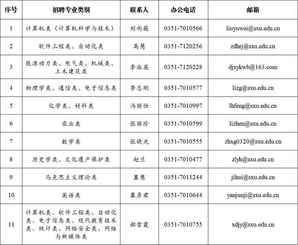 山西大学2025博士招聘何时启动？-图3