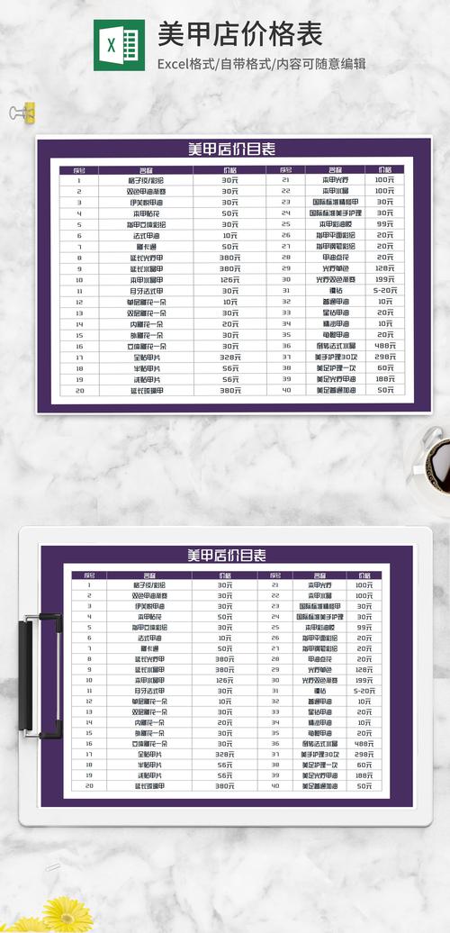 开一家美甲店，投资多少才够用？-图3