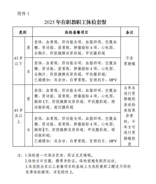 2025山西农信社体检通知-图2 2025山西农信社体检通知-图2