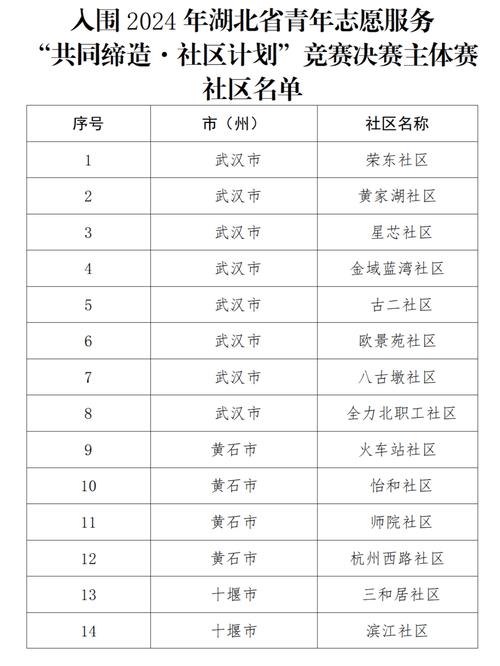 太原市杏花岭区邮编是多少？-图1