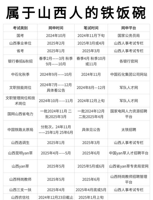 山西2025事业单位招聘何时启动？-图2