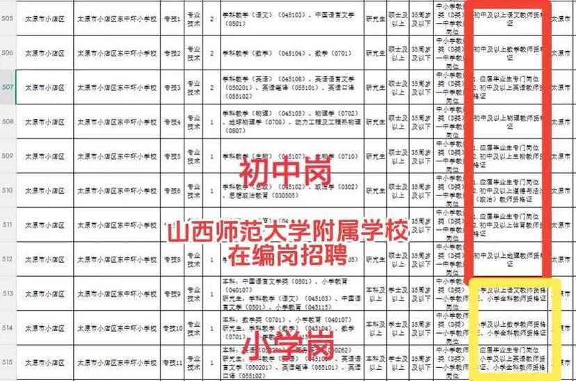 山西2025事业单位招聘何时启动？-图3
