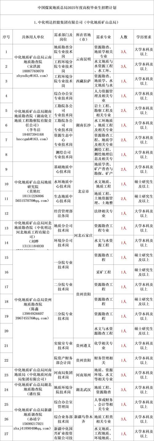 山西煤炭地质招聘2025-图1