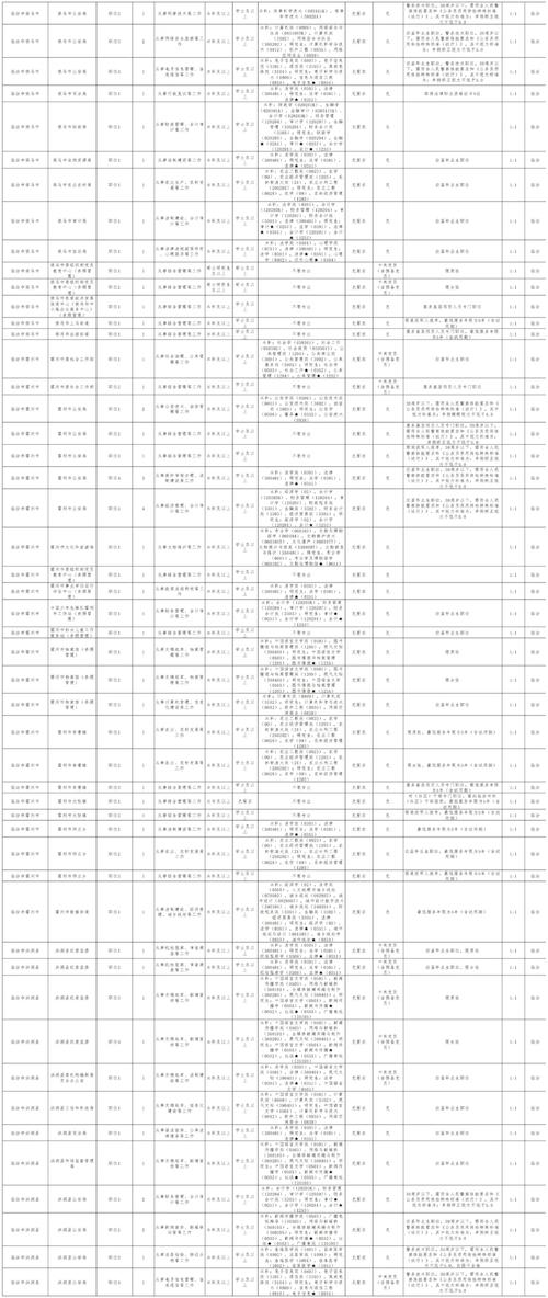2025年山西省考职位表-图3