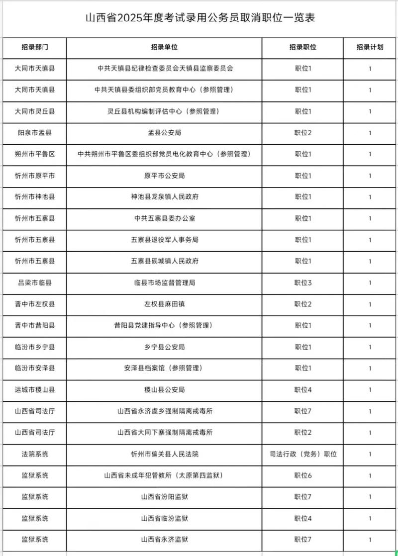 山西2025公务员职位表何时发布？-图2