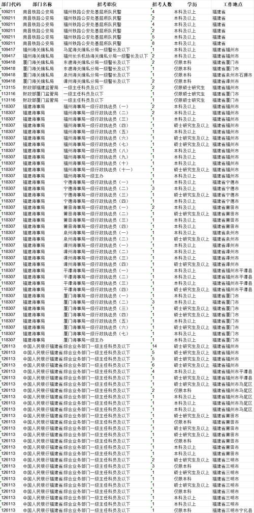 2025山西国考职位表何时发布？-图3