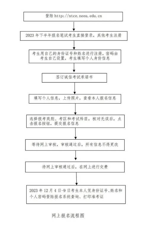 山西教资报名条件有哪些具体要求？-图2