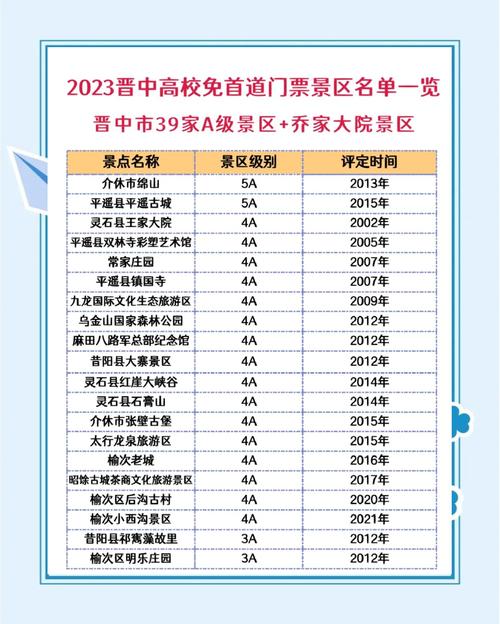 山西5月19日哪些景点免门票？-图2