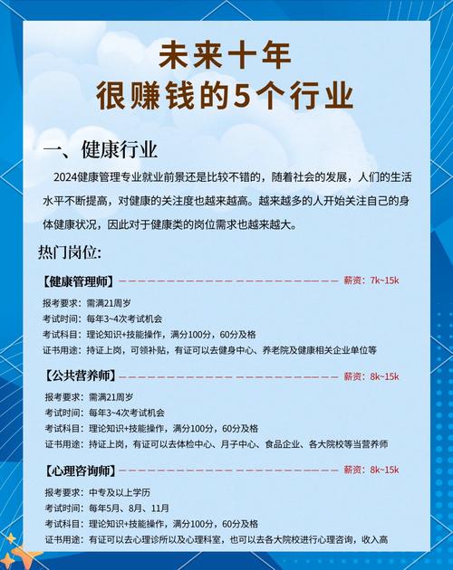 当下投资什么行业最有前景-图3 当下投资什么行业最有前景-图3