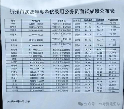 2025山西省考面试成绩何时公布？-图2
