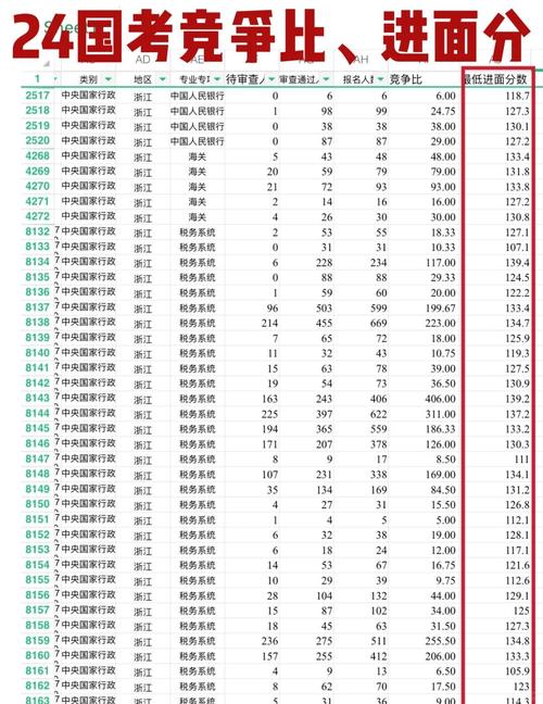 2025山西公务员职位表何时发布？-图3