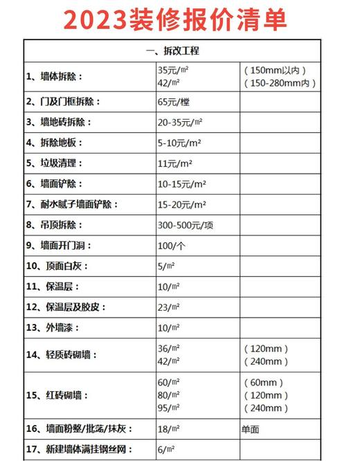 3000平米超市投资预算需多少？-图3