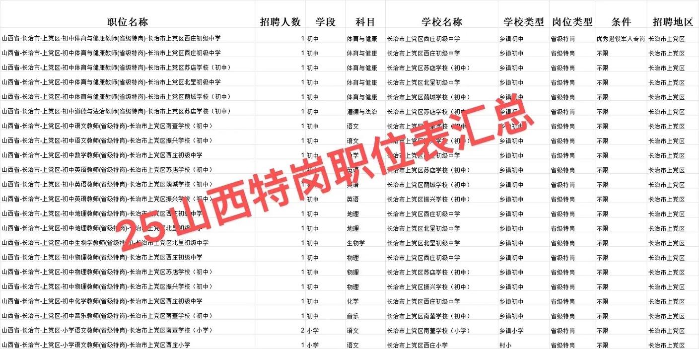 2025山西特岗面试何时开始？-图2
