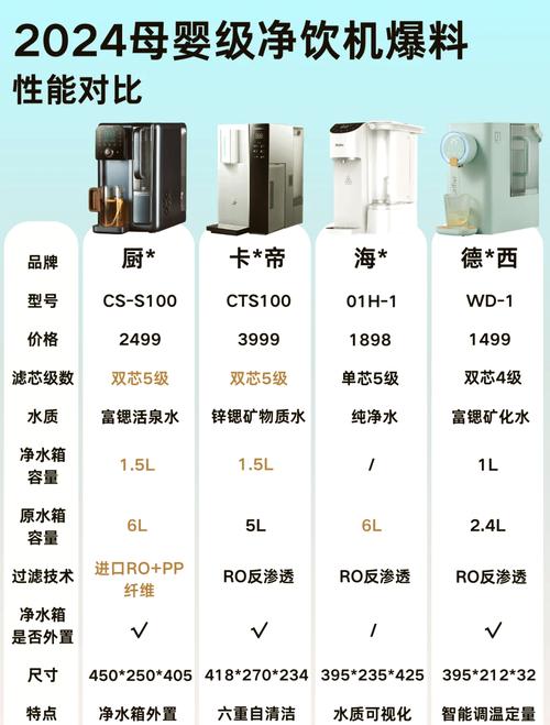 净水器代理投资多少才合适？-图1