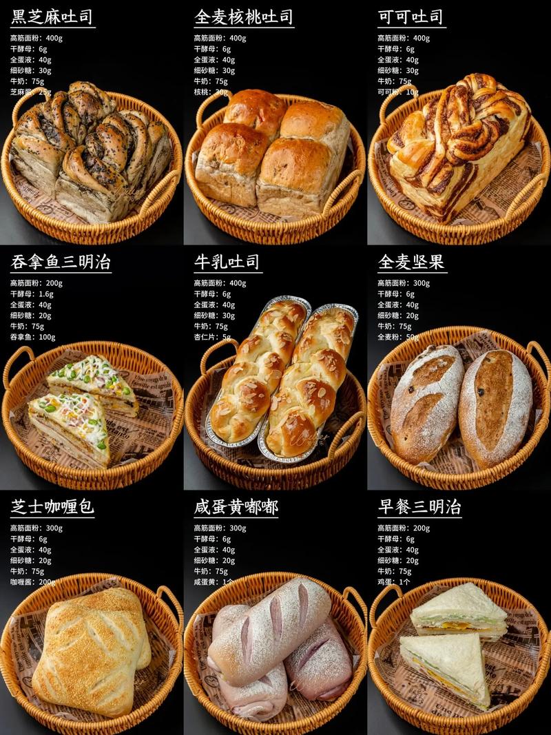 开面包店投资多少？启动资金具体怎么算？-图3