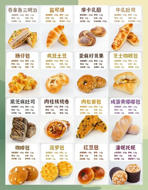 开面包店投资多少？启动资金具体怎么算？-图1