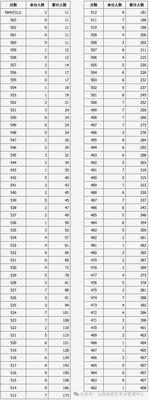 2025山西省考报名统计，竞争比最高岗是哪个？-图1