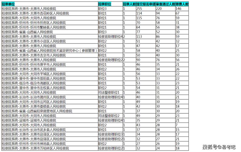 2025山西公务员职位表何时发布？-图3